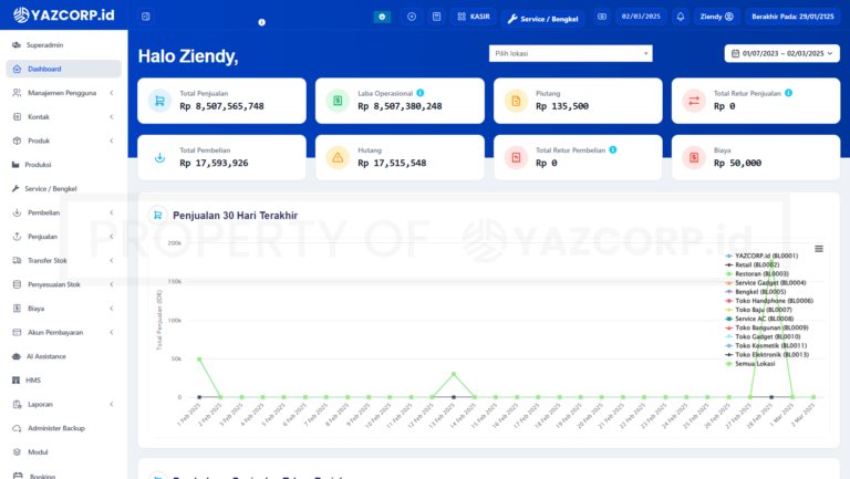 Dashboard Terlengkap Aplikasi Kasir Berbasis ERP terbaik di Indonesia